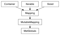 Inheritance diagram of MelGlobals