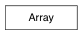 Inheritance diagram of Array