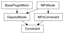 Inheritance diagram of Constraint