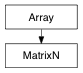 Inheritance diagram of MatrixN