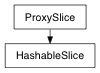 Inheritance diagram of HashableSlice