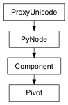 Inheritance diagram of Pivot