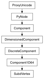 Inheritance diagram of SubdVertex