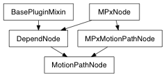 Inheritance diagram of MotionPathNode