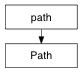 Inheritance diagram of Path