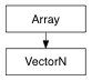 Inheritance diagram of VectorN