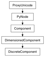 Inheritance diagram of DiscreteComponent