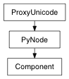 Inheritance diagram of Component