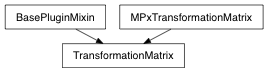 Inheritance diagram of TransformationMatrix