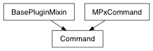 Inheritance diagram of Command