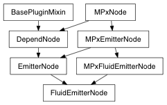 Inheritance diagram of FluidEmitterNode