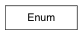 Inheritance diagram of Enum