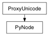 Inheritance diagram of PyNode