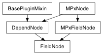 Inheritance diagram of FieldNode