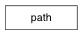 Inheritance diagram of path