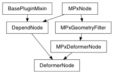 Inheritance diagram of DeformerNode