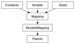 Inheritance diagram of FileInfo