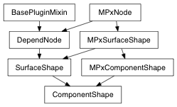 Inheritance diagram of ComponentShape