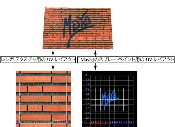 Uv セット Maya Lt 17 Autodesk Knowledge Network