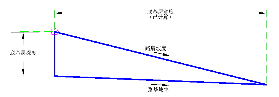 附着附着点位于右侧铺装路肩的内侧边缘,铺装路肩通常位于基准线右侧