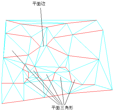 关于最小化曲面中的平面面积 Autocad Civil 3d Autodesk Knowledge Network