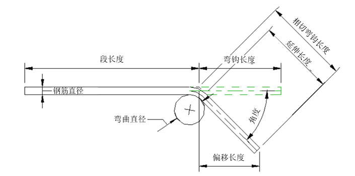 钢筋弯钩长度参数 revit autodesk knowledge network