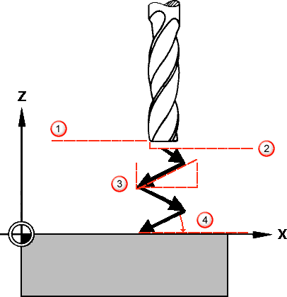 artcam with ramps1.4