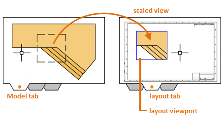 About Layout Viewports Autocad 18 Autodesk Knowledge Network