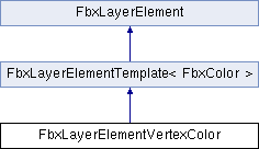 FBX C++ API Reference: FbxLayerElementVertexColor Class Reference