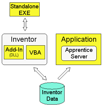 Types of API implementations
