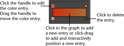 Nhair Shading Attributes Maya 2018 Autodesk Knowledge Network