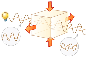 phase shift due to stress birefringence