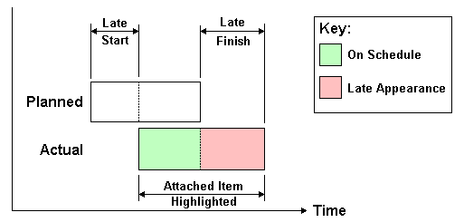 Simulation Settings Dialog Box