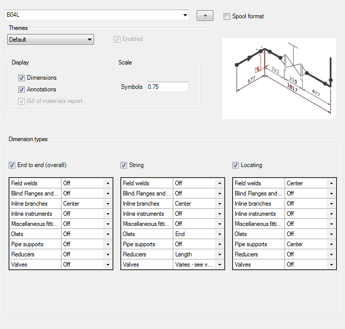 Dimensioning Symbols Chart