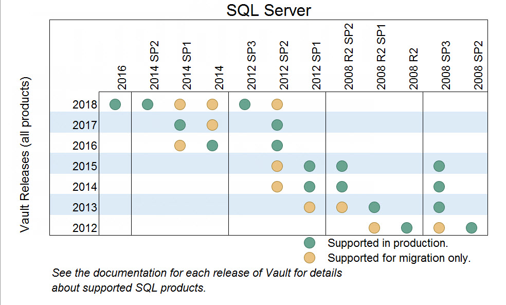 Phase 2 Upgrade Sql Vault Products 18 Autodesk Knowledge Network