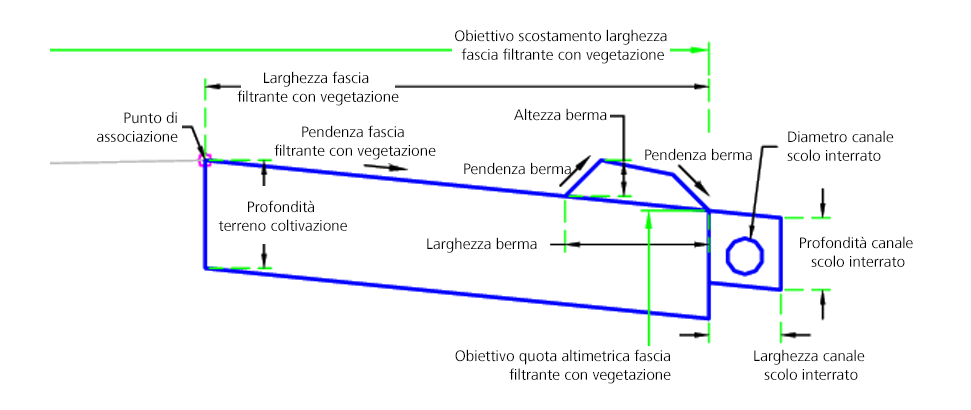 Fascia Filtrante Vegetazione Civil 3d 2018 Autodesk