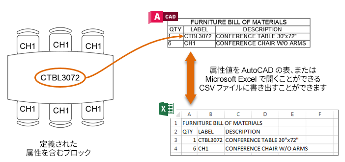 お試しください 属性書き出し Autocad 2018 Autodesk Knowledge Network