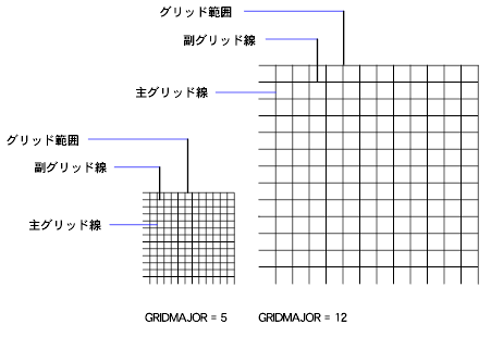 概要 グリッドとグリッド スナップを調整する Autocad For Mac Autodesk Knowledge Network