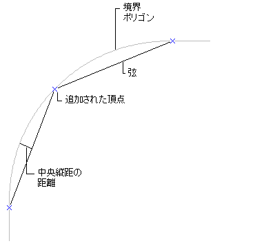 概要 ブレークライン Civil 3d Autodesk Knowledge Network