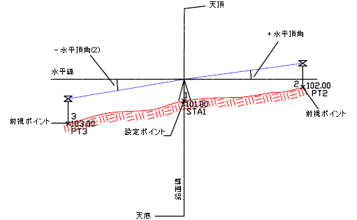 用語集 Civil 3d Autodesk Knowledge Network