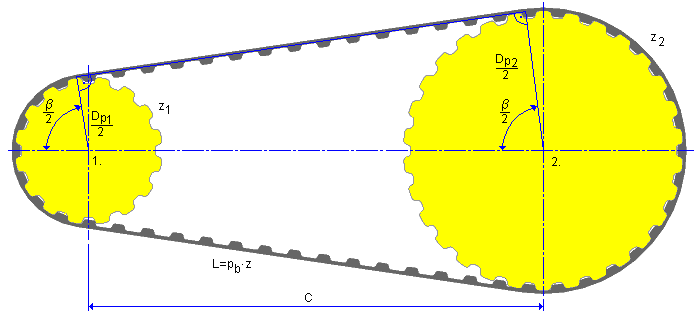 歯付きベルト長さの計算 Inventor Autodesk Knowledge Network