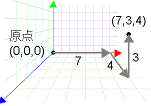 3d 座標 Maya 18 Autodesk Knowledge Network