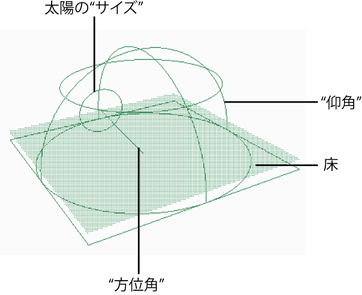 環境空 Env Sky Maya Autodesk Knowledge Network