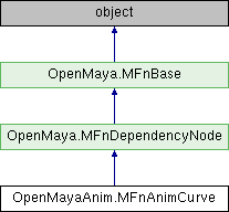 OpenMayaAnim.MFnAnimCurve Class Reference
