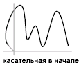 как узнать длину сплайна в автокаде. GUID 152393FC 8D65 4AD1 B052 DBE9EC2A33DE. как узнать длину сплайна в автокаде фото. как узнать длину сплайна в автокаде-GUID 152393FC 8D65 4AD1 B052 DBE9EC2A33DE. картинка как узнать длину сплайна в автокаде. картинка GUID 152393FC 8D65 4AD1 B052 DBE9EC2A33DE.