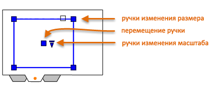 Кэширование видовых экранов в автокаде что это