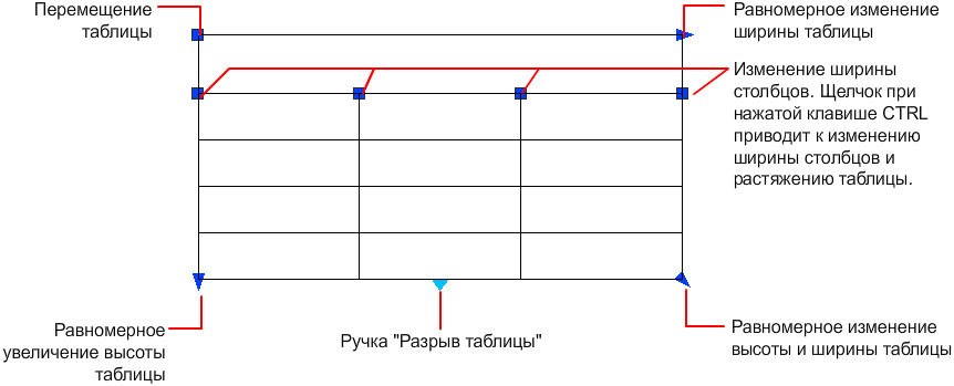 Как редактировать таблицу в автокаде