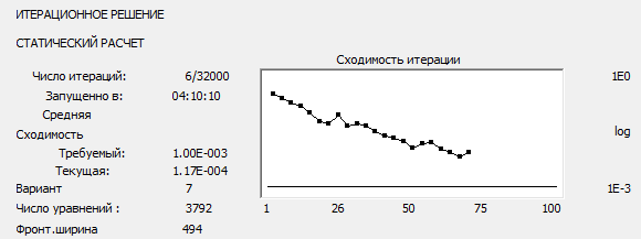 Итеративный метод расчета