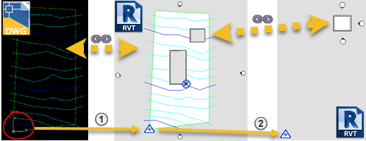 Базовая точка проекта и точка съемки revit