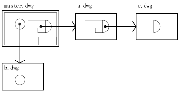 关于嵌套和覆盖参照的图形 Autocad 19 Autodesk Knowledge Network